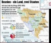 Ethische Karte Bosniens